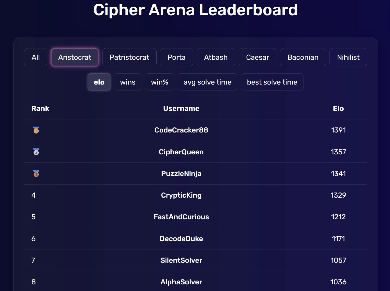 Leaderboard